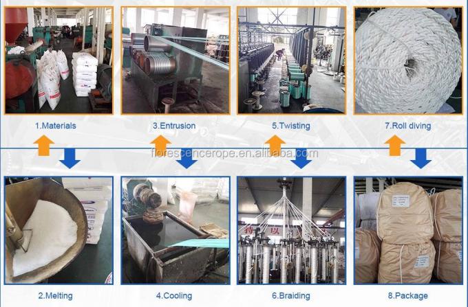 52mm Dia 8 de Kabel Lage Verlenging Marine Ship Mooring Rope van de Bundelpolyester 9