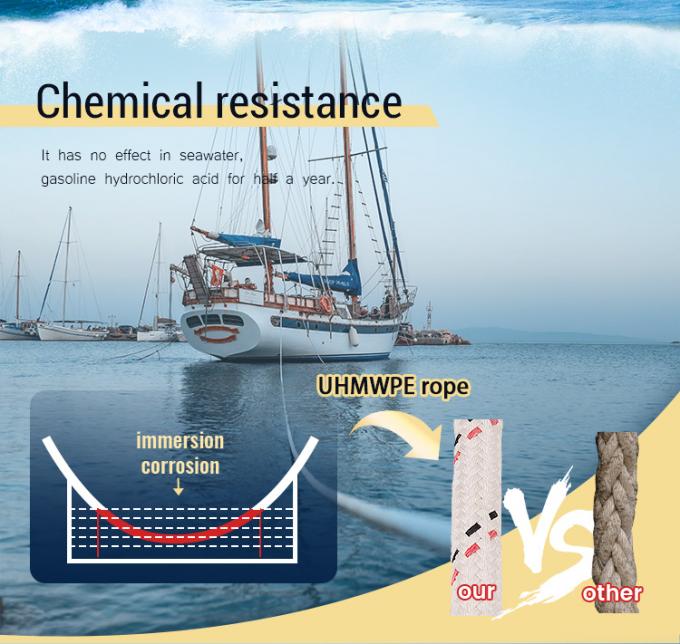 Hoge sterkte 12-streng gebreide UHMWPE synthetische vezel draad touw 48mm Diameter Voor zeeschepen slepen Mooring Steel Hinge Bag 0